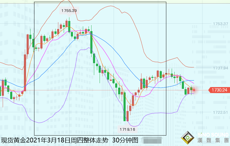 張堯浠:美債美元上行力強、黃金短期前景承壓不得不防