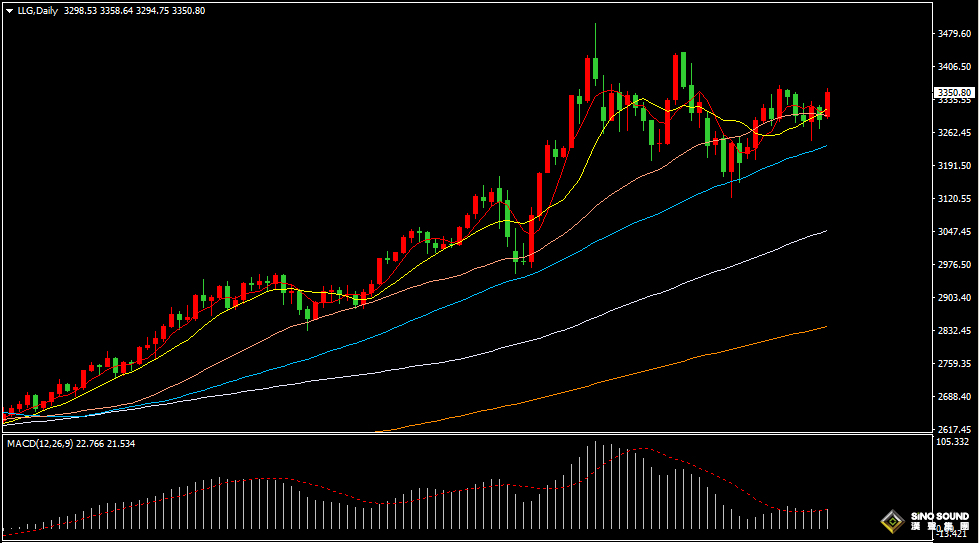 漢聲張新才:[6月2日晚評]市場避險情緒升級，國際金價大幅上漲