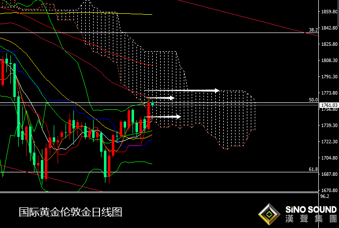 張堯浠:通脹預期帶動美債大跌、黃金沖高遇阻回撤再多