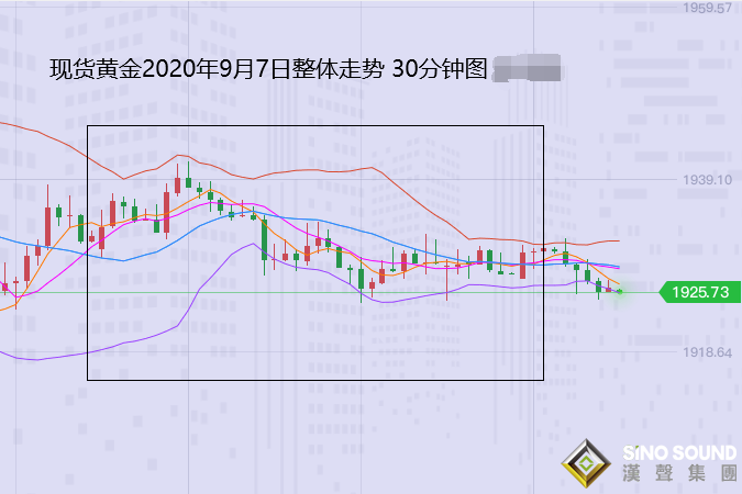 張堯浠:黃金近日連遭美元施壓、下方中期均線長線布局