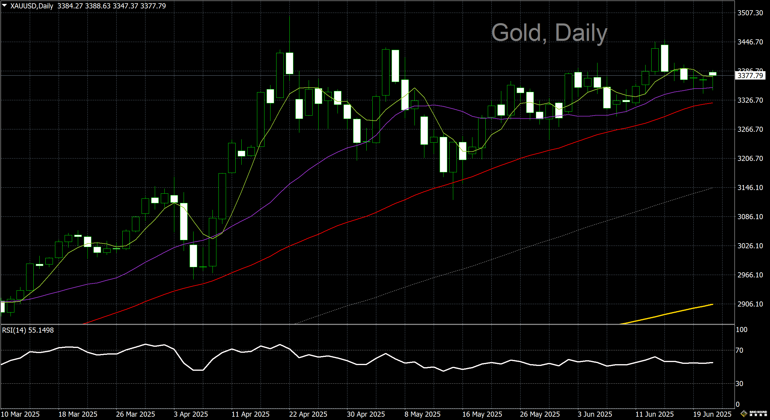 漢聲李義文:[6月23日]中東衝突升級 黃金大幅波動