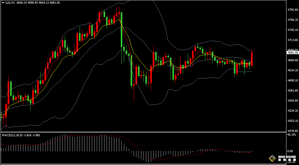 漢聲張新才:[4月7日晚評]中東緊張局勢多變，金價短線波動加劇