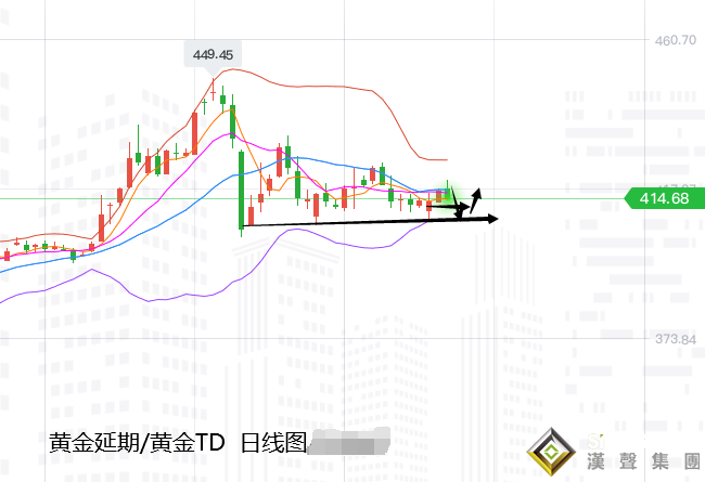 張堯浠:歐行脫歐美元接連相引、黃金維持震蕩縮減多空