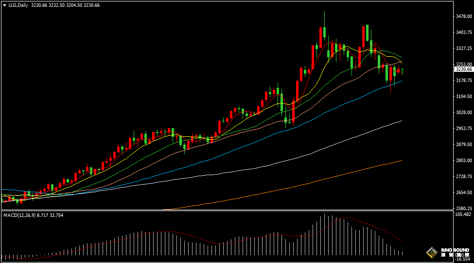 漢聲張新才:[5月20日晚評]金價反復振盪整理，或在等待觸發條件