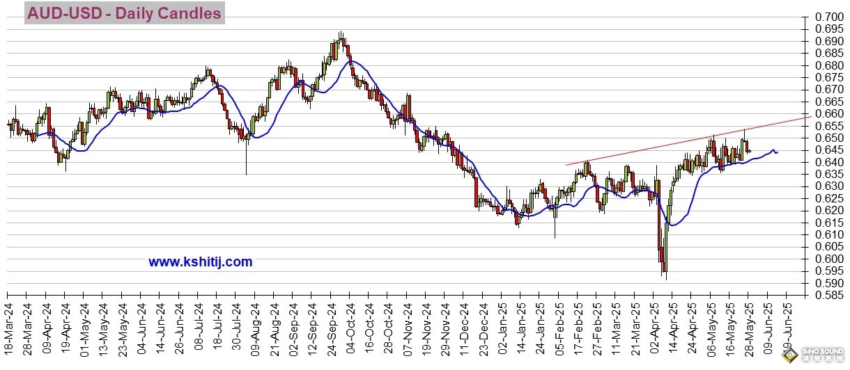 勁爆行情一觸即發！美聯儲會議紀要駕到 黃金、美元指數、日元、歐元、英鎊、澳元和人民幣技術前景分析