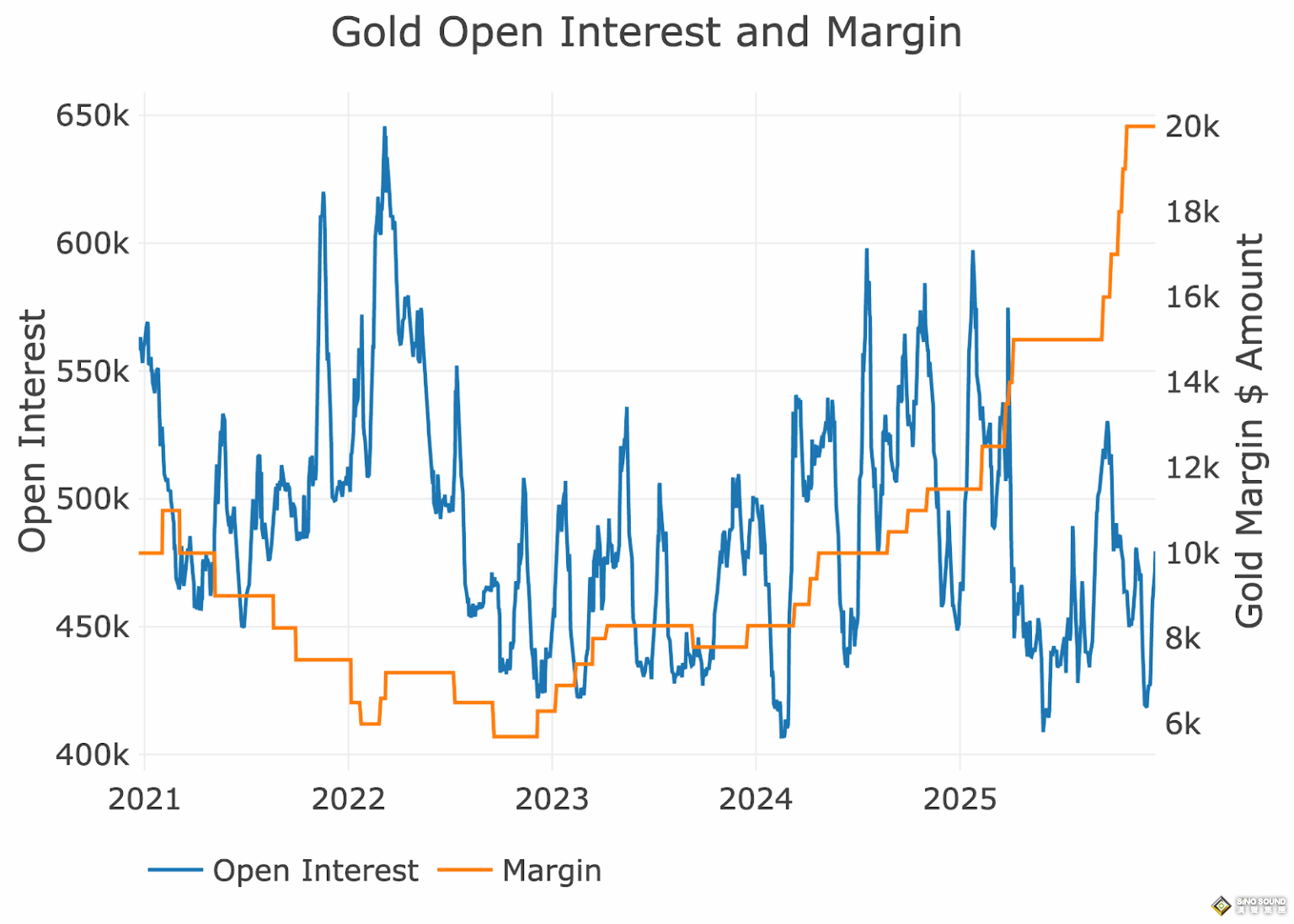 黃金奔向5000大關、白銀直指100美元——在此之前，市場要先降溫？