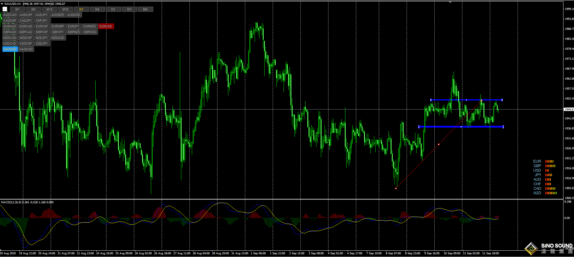 張明藝:三大央行利率決議！！！
