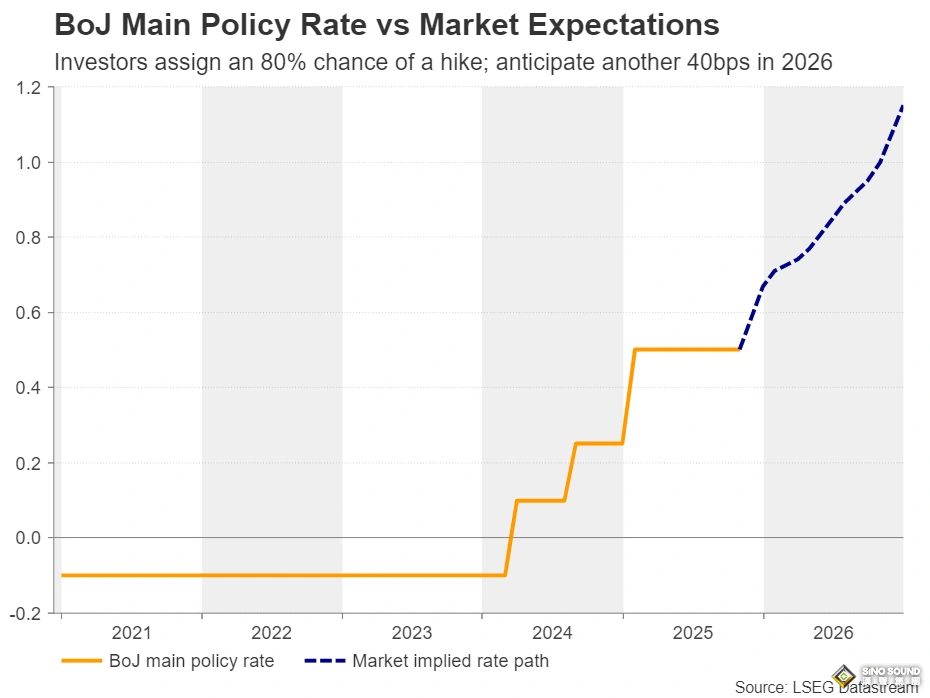 下周前瞻：“非农超级周”重磅来袭！非农与CPI压轴登场 英欧日三大央行密集亮相