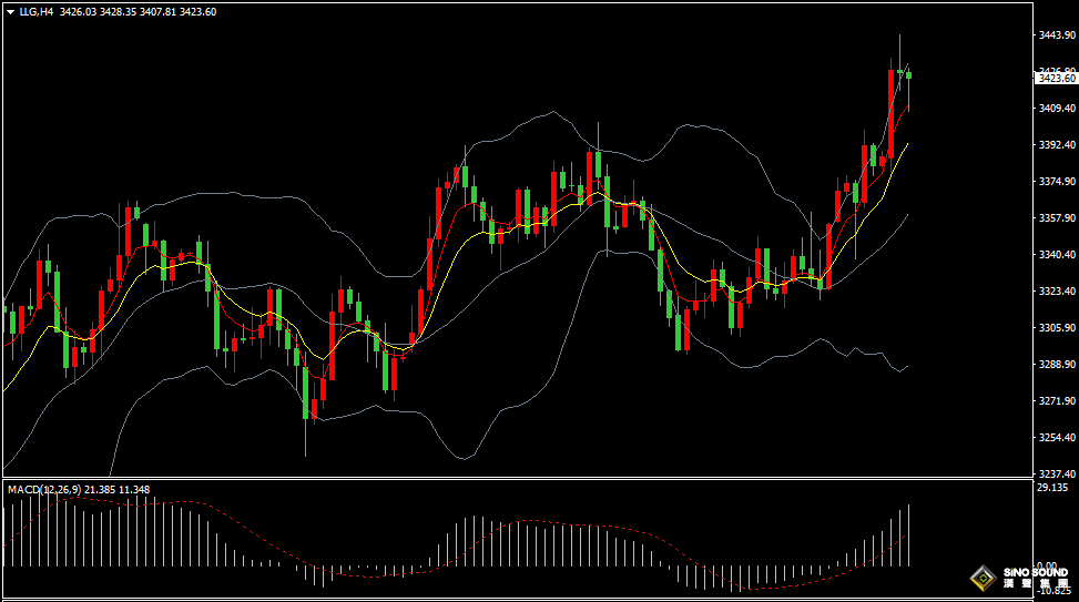 漢聲張新才:[6月13日晚評]中東局勢引爆全球市場動盪，美元和油價大漲黃金飆升創新高