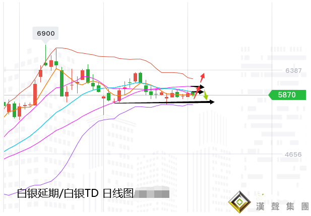 張堯浠:黃金沖高回落即為買機 多頭覬覦美聯儲高鴿壹曲