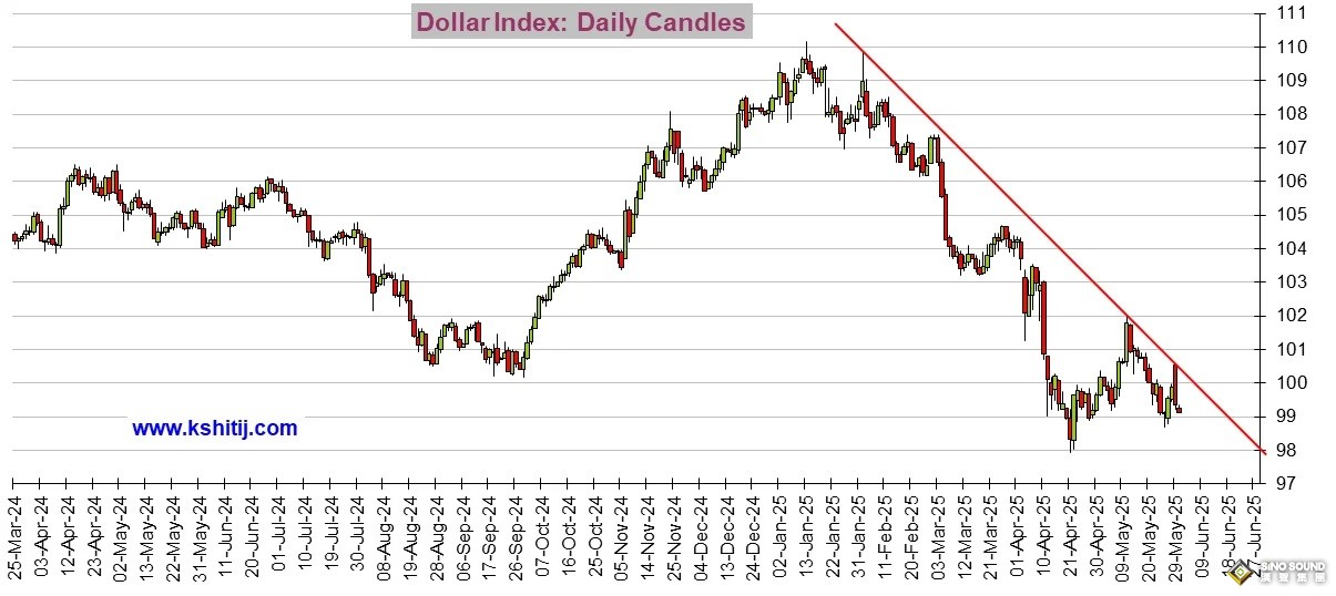 勁爆行情一觸即發！今日市場迎這件大事 美元指數、日元、歐元、英鎊、澳元和人民幣技術前景分析