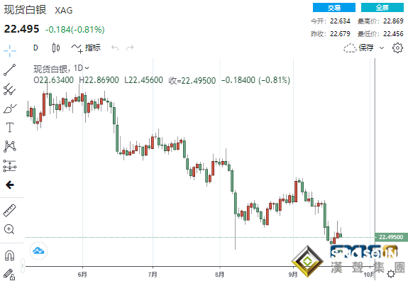 兩波巨量賣單涌現黃金狂瀉近40美元、1700大關恐不保？黃金、白銀、原油最新操作策略
