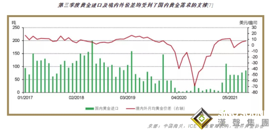 世界黃金協會最新報告！三季度中國黃金消費與投資需求全面上揚