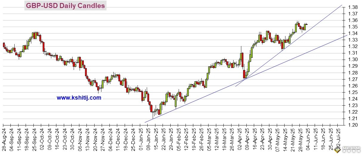 大行情箭在弦上！警惕今日美國關鍵就業數據“爆雷” 黃金、美元指數、日元、歐元、英鎊、澳元和人民幣技術前景分析