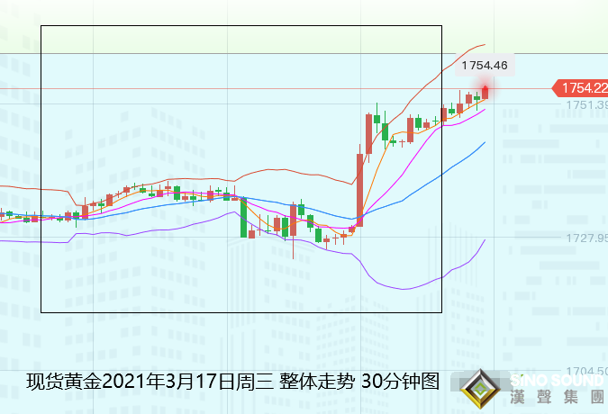 張堯浠:鴿聲嘹亮助推金銀飆升、后市再看續高走強