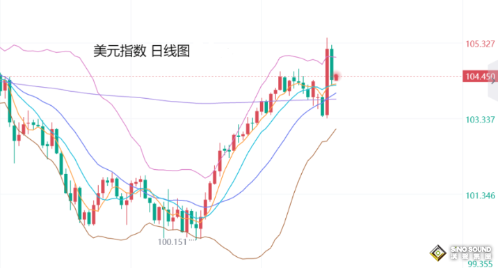 張堯浠：鮑威爾鞏固降息週期、金價維持牛市前景目標