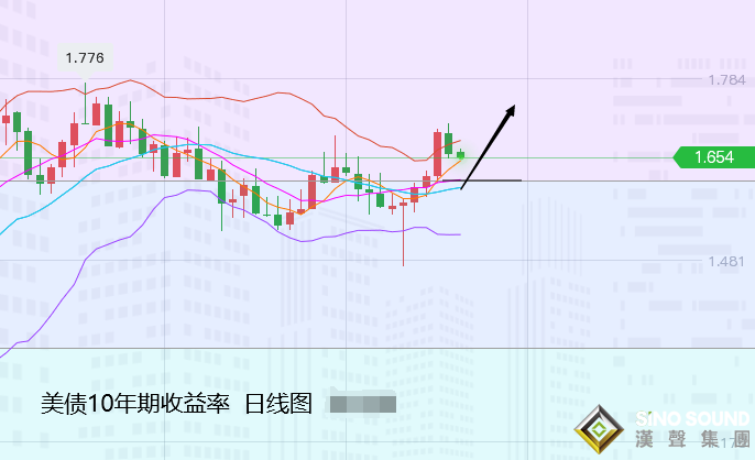 張堯浠：黃金多頭仍表艱難、通脹之下再看恐怖數據