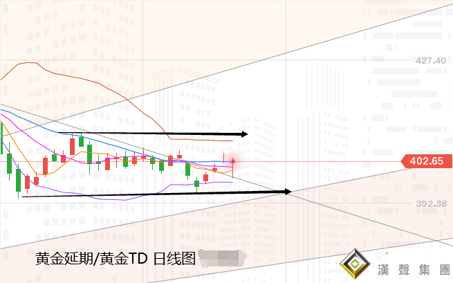 張堯浠:大選預期轉向仍存變數、黃金下跳上竄仍有反彈
