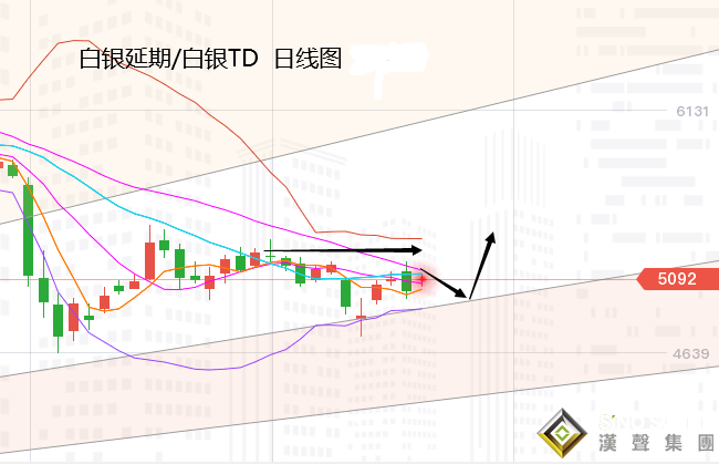 張堯浠:大選預期轉向仍存變數、黃金下跳上竄仍有反彈