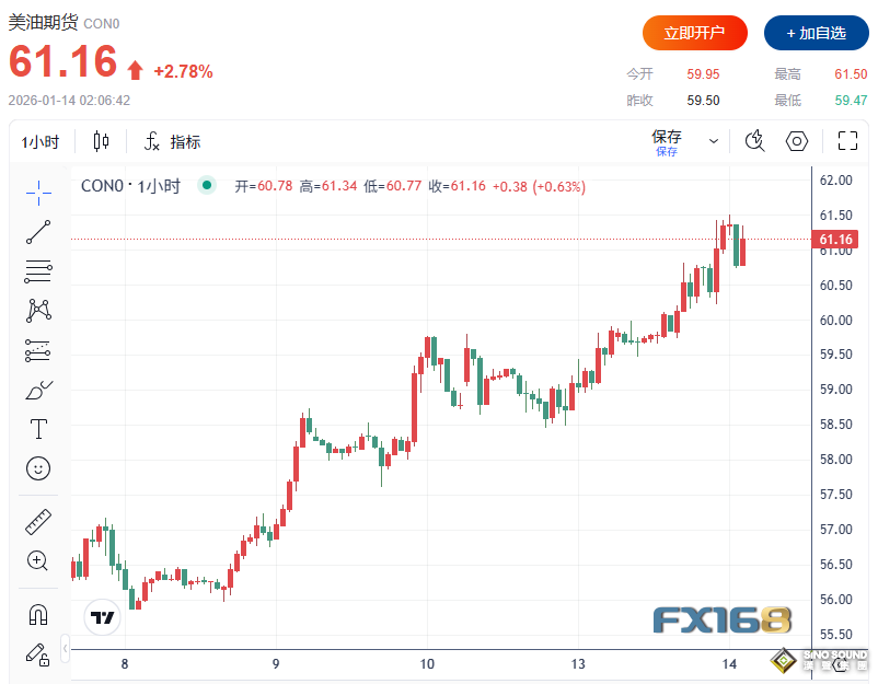 特朗普雙線開火攪動市場！再“炮轟”鮑威爾、對伊朗釋放強硬信號 全球金融市場”漲“聲四起