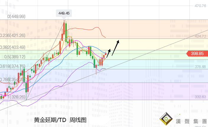張堯浠:金銀新年開門一長紅、2021展望看漲情緒偏佳