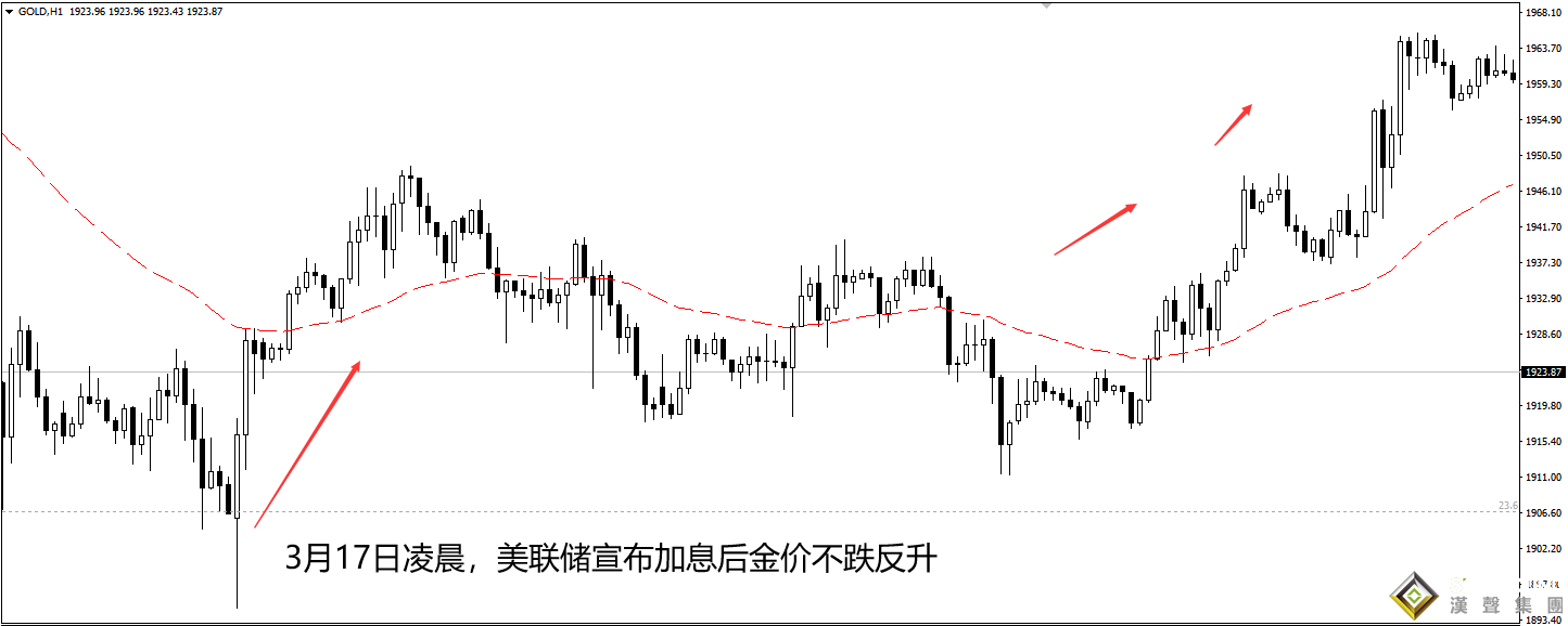 炒黃金現貨如何應對突發消息