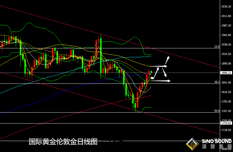 張堯浠:刺激計劃仍在支撐、黃金關注60日均線阻力上下