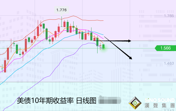 張堯浠:美聯儲入噤聲期、金價本周仍有看漲上行預期