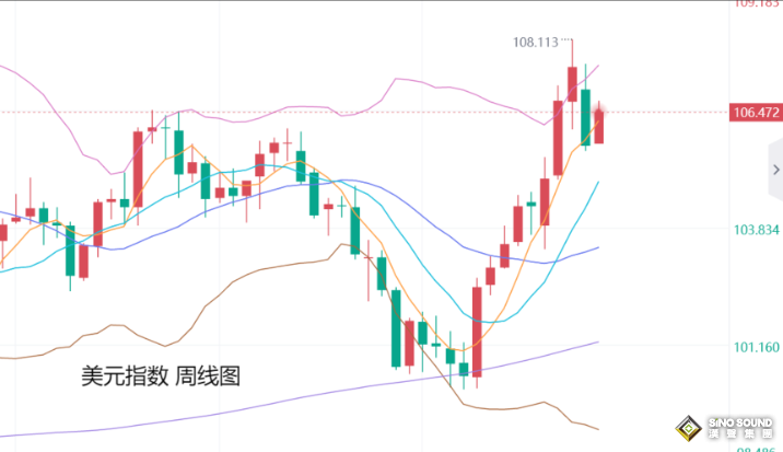 張堯浠：本月降息概率升溫、本周非農也或助力金價走強