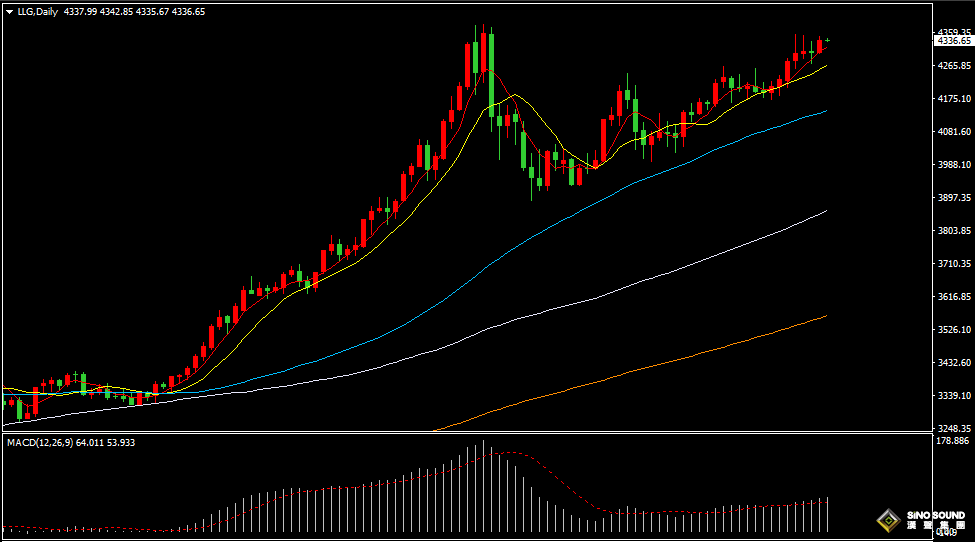 漢聲張新才:[12月18日早評]美元指數沖高回落，黃金白銀延續上漲