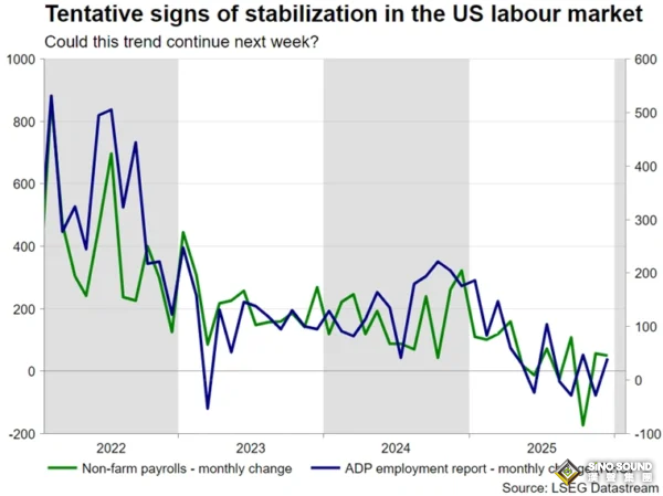 “超級周”呼嘯來襲！下周大小非農與三大央行齊上陣 巨震之後市場迎關鍵拐點
