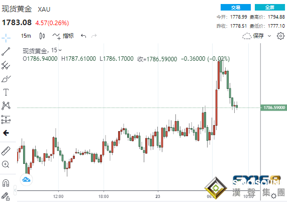 突發！美聯儲突然飛出一只老“鷹” 美元喜出望外、黃金美股下挫