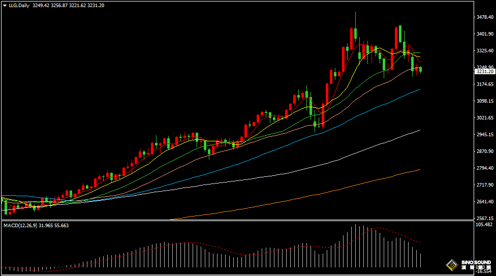漢聲張新才:[5月14日晚評]國際金價持續多空拉鋸，短線關注突破方向選擇