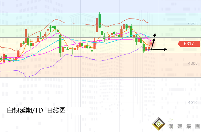 張堯浠:繼續關注美債拍賣冷暖、看黃金逆襲力度進展
