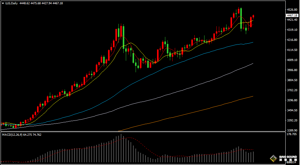 漢聲張新才:[1月6日晚評]避險需求成為短期推手，金價短線上漲謹防回調