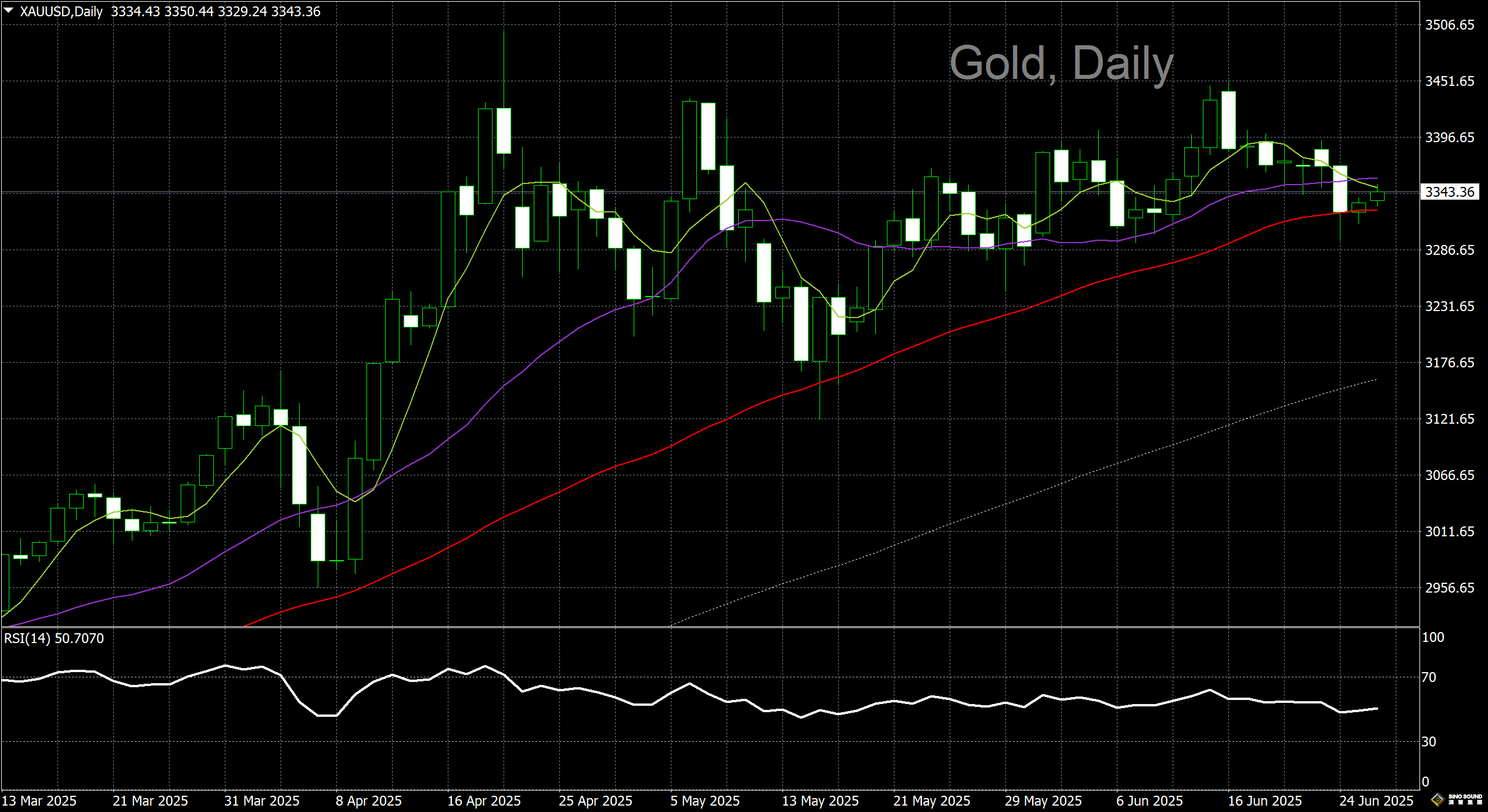 漢聲李義文:[6月26日]黃金持續反彈 關注通脹數據