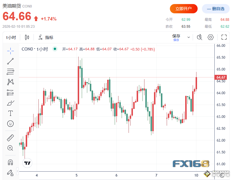 中東再起波瀾！美國一則海事通告點燃霍爾木茲擔憂 油價應聲上漲