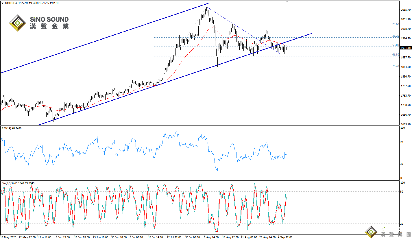 歐陽承曦:金價向目標價靠近