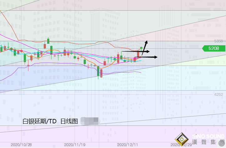 張堯浠:美聯儲之夜黃金顯巨震、V型反轉關注60MA壓力