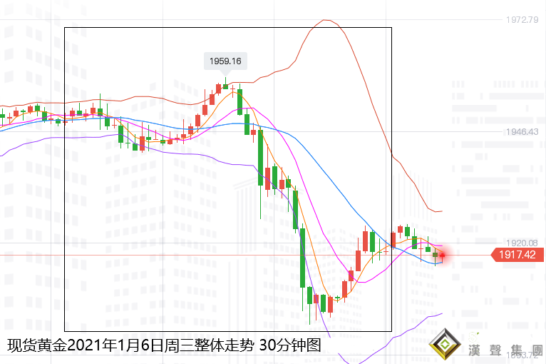 張堯浠:決選進展推漲美債飆升、黃金墜落謹防還有一跌