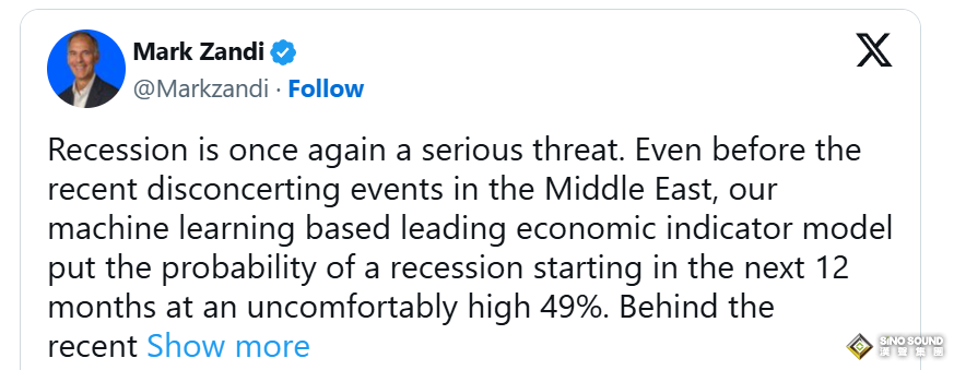 穆迪重大警告！如果高油價再持續幾周，美國經濟衰退恐難以避免