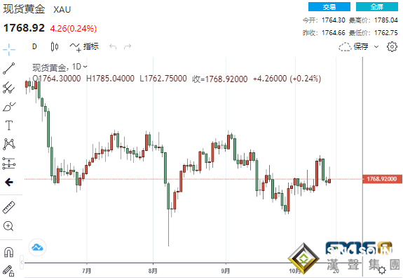 高處不勝寒！兩大利空突襲黃金暴拉逾20美元后“高台跳水” 鈀金、鉑金漲勢迅猛