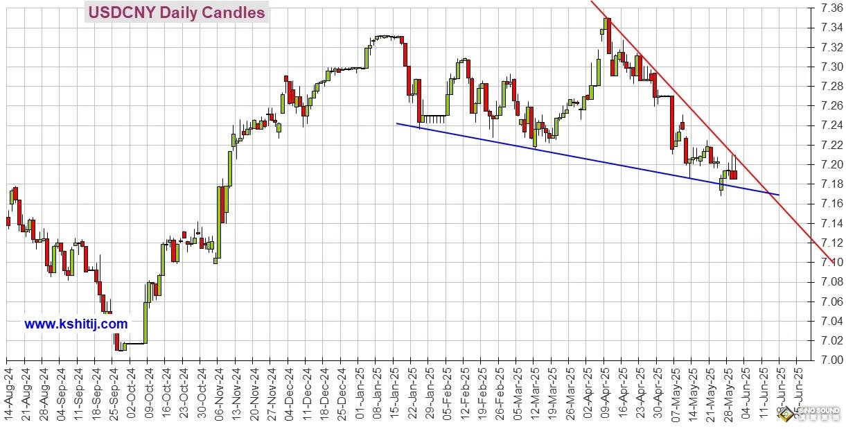 勁爆行情一觸即發！今日市場迎這件大事 美元指數、日元、歐元、英鎊、澳元和人民幣技術前景分析