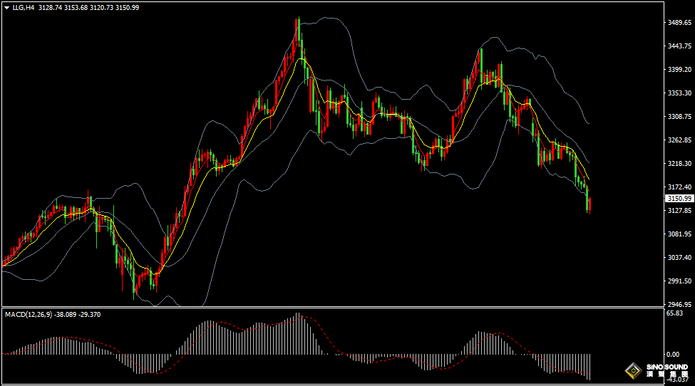 漢聲張新才:[5月15日晚評]今晚“恐怖數據”出臺，屆時金價波動加劇