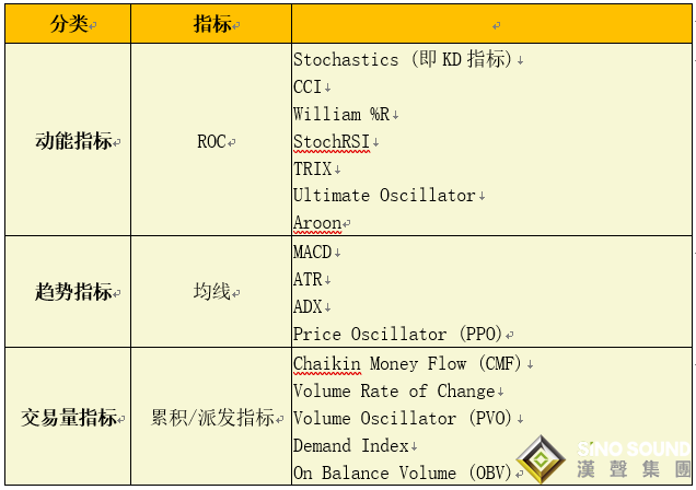 現貨白銀走勢分析注意事項