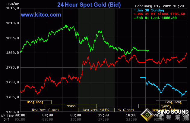 50億美元新資金湧入金市！研究主管警告：黃金“尚未走出熊市” 如本周能經受住這兩大考驗、金價有望大漲逾50美元