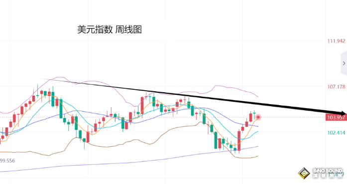 張堯浠：10月非農暴跌降息穩、金價多頭蓄力待再起攀升？