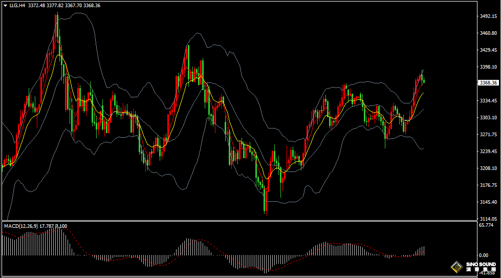 漢聲張新才:[6月3日早評]美國製造業數據持續萎縮，美元下跌金價大幅上漲