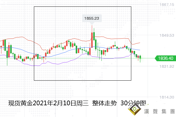 張堯浠:鴿聲嘹亮短期難助、黃金周尾偏看遇阻回落延續