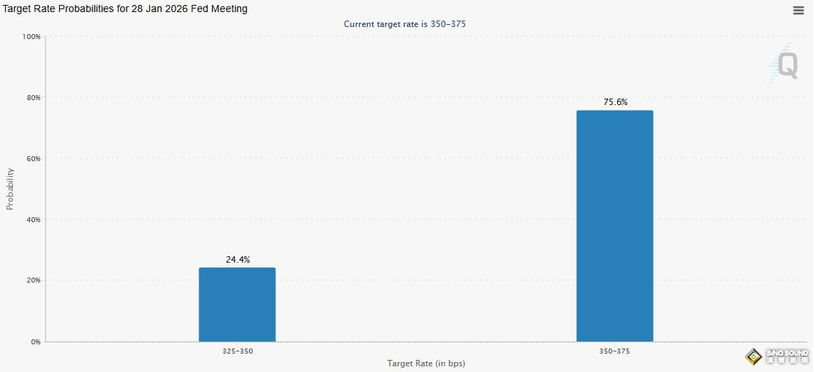美國CPI重磅前瞻！3%通脹將成為美聯儲的新目標嗎？